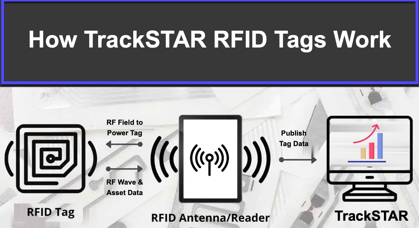 How RFID Tags Work v2